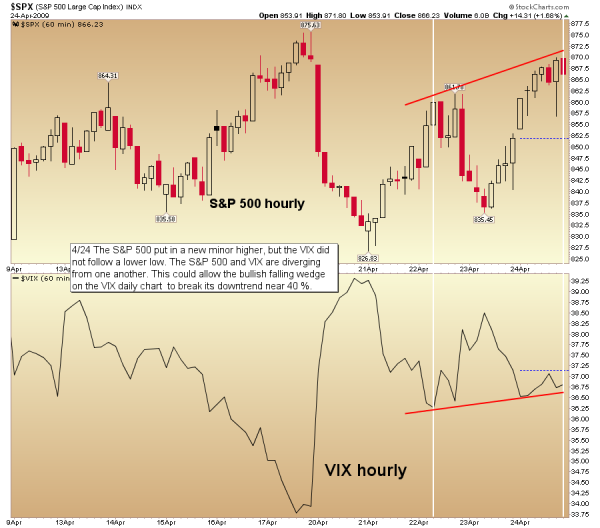 VIX_divergence.png