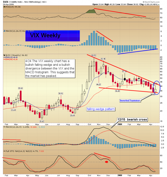 VIX_weekly_1.png