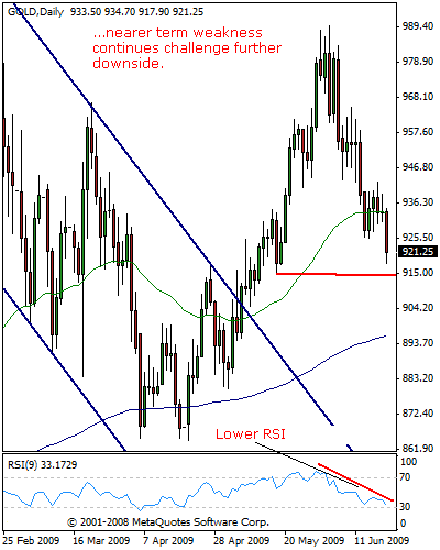 Gold_oil.gif