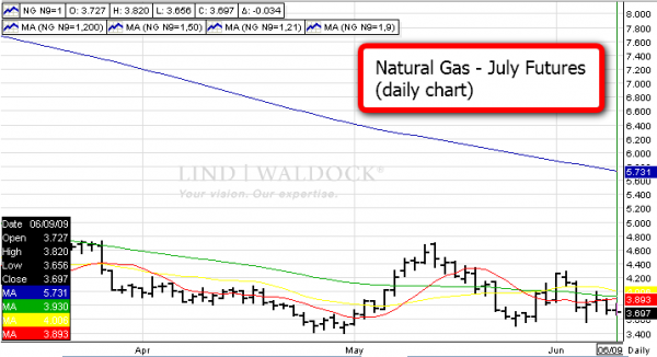 Haberkorn_NaturalGas_Daily.PNG