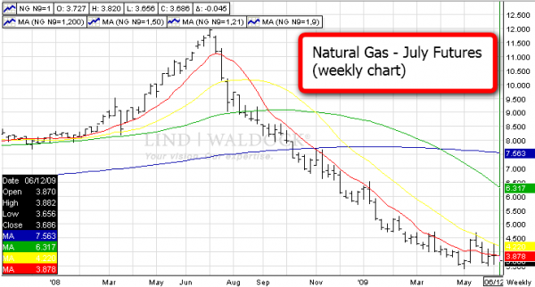 Haberkorn_NaturalGas_Weekly.PNG