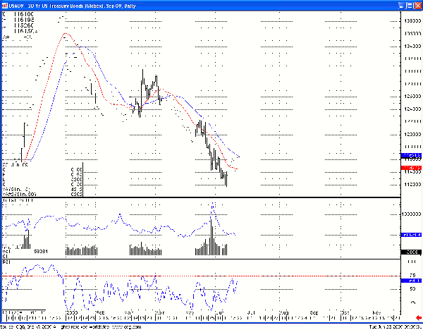 Hinman_US_Treasury_Bonds_6-22-09.gif