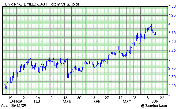 Krupski_10-year_yield_6-16-09.png