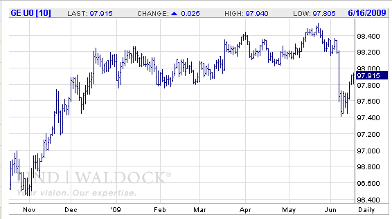 Krupski_eurodollar_2010_6-16-09.png