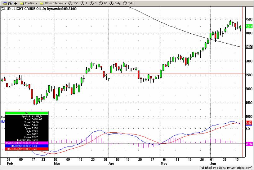 Richard_crude_oil_6-17-09.bmp