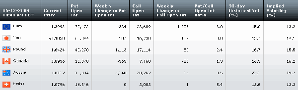 Table061209.gif