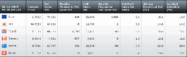 Table061609.gif