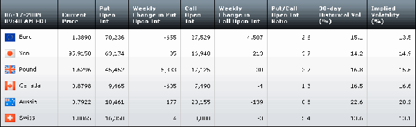 Table061709.gif