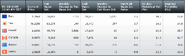 Table061809.gif