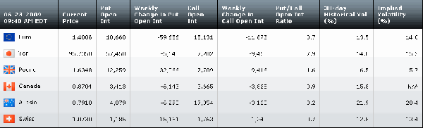 Table062309.gif