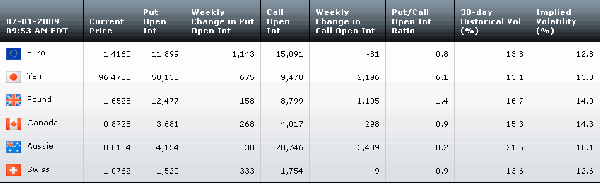Table070109.gif