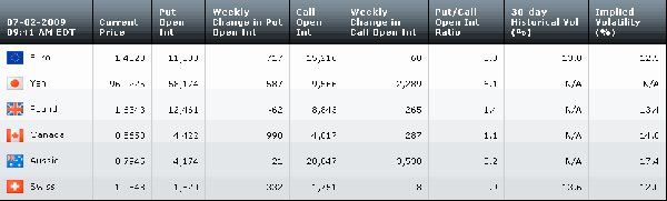 Table070209.gif