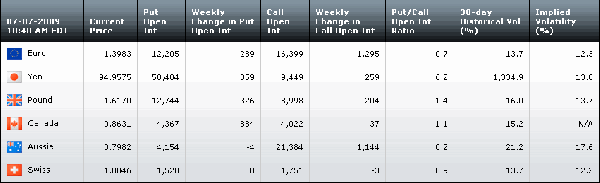 Table070709.gif
