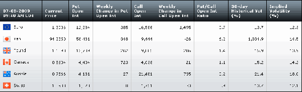 Table070809.gif