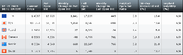 Table071509.gif