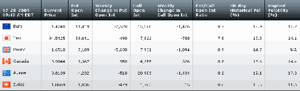 Table072009.gif