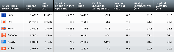Table072409.gif