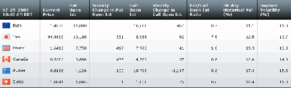 Table072909.gif