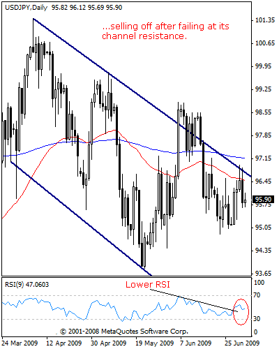 usdjpy.gif