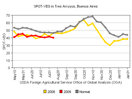 2GraphData.png