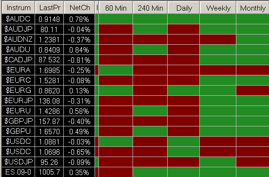Brewer_FX_08-13-2009.png