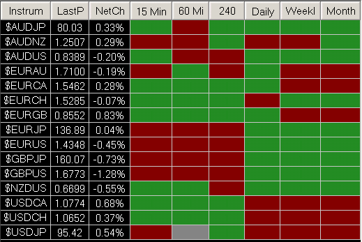 Brewer_FX_8-6-2009.png