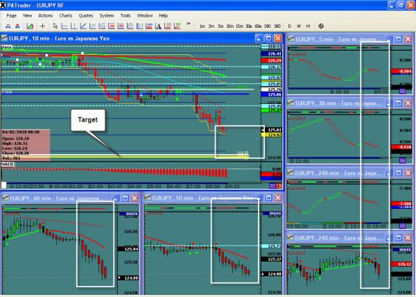 EURJPY-all.jpg