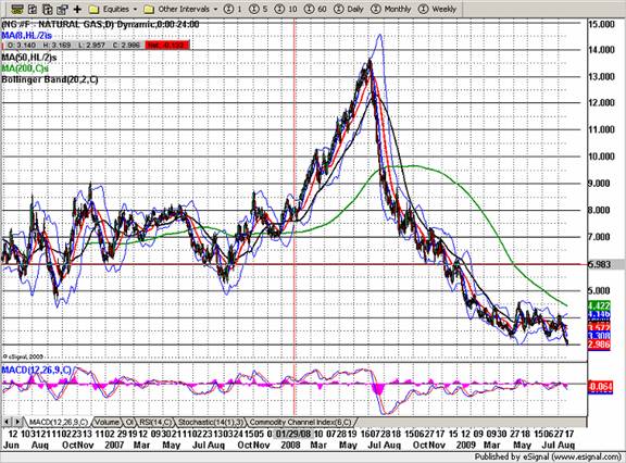 Krupski_natgas_8-20-09.jpg