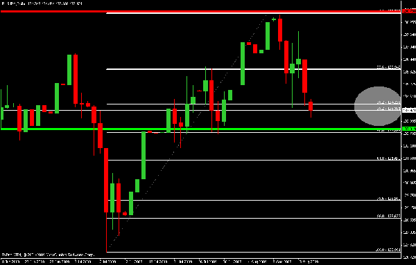 euro_yen_daily_8-16.gif
