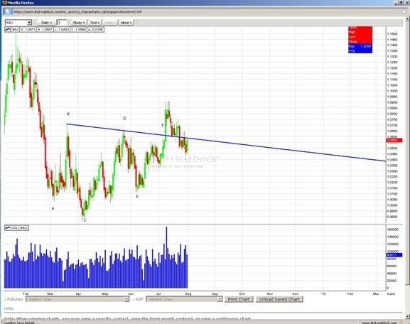 hs_yen_chart2.jpg