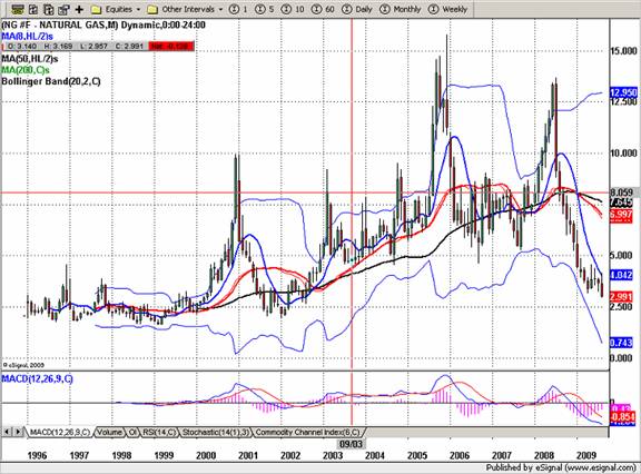 krupski_nat_gas_2_8-20-09.jpg