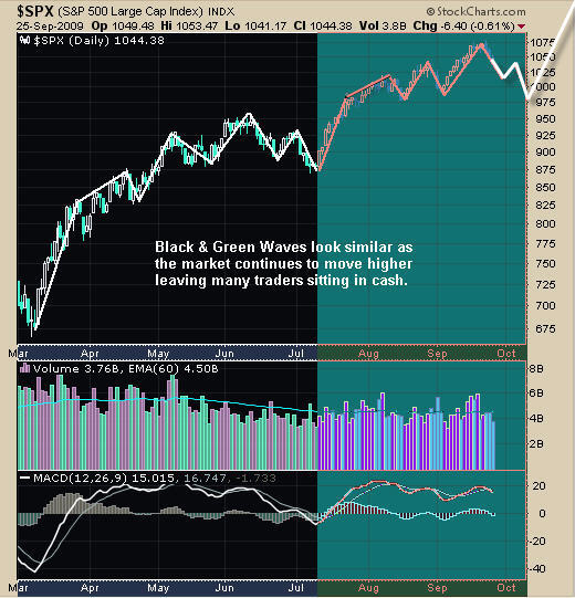 5SpxTradingNewsletter.jpg