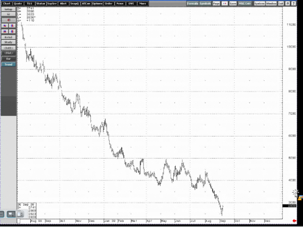 Blake_natgas_1_9-9-09.png
