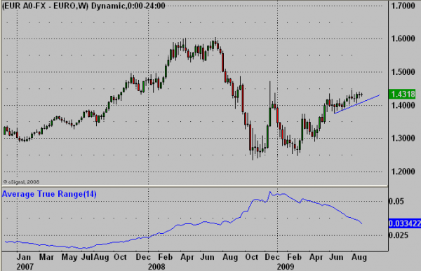Brewer_FX_08-31-09-2.png