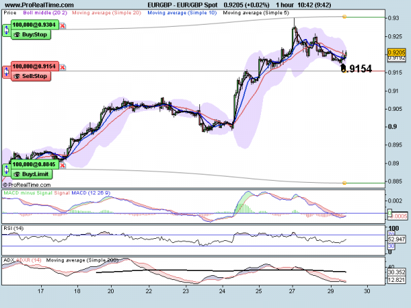 EUR_GBP_Spot.png