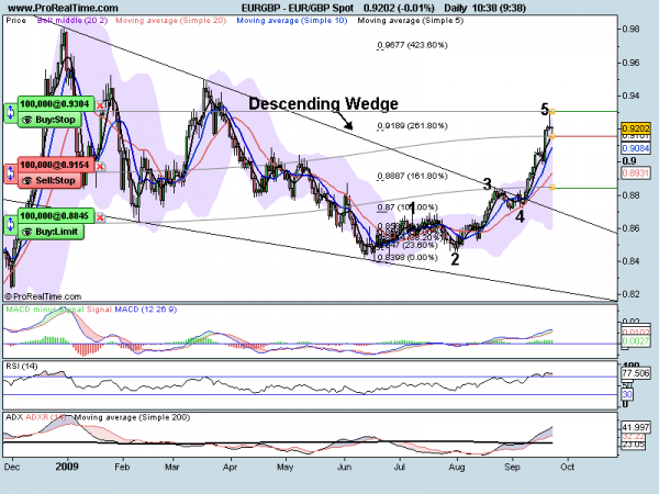 EUR_GBP_daily_Spot.png