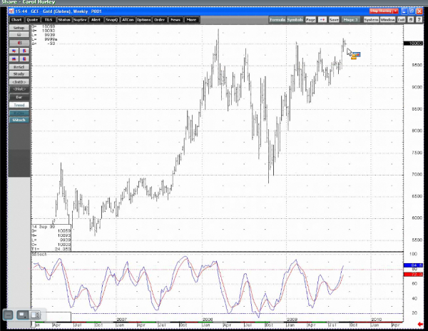 Hurley_gold_weekly_9-15-09.png