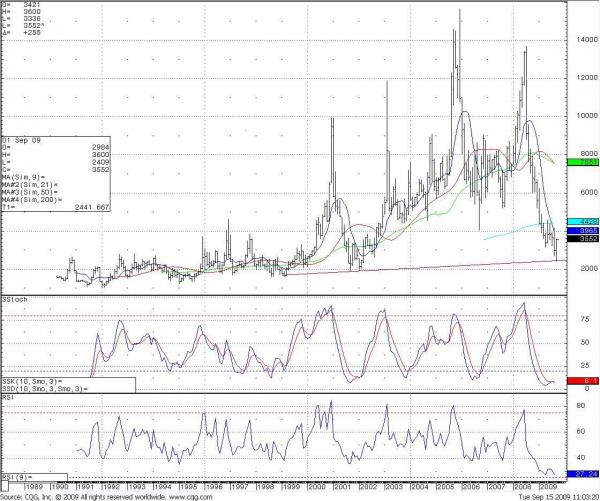 Hurley_natgas3_9-14-09.JPG