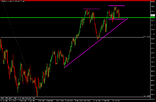 crude_daily_9-1.gif