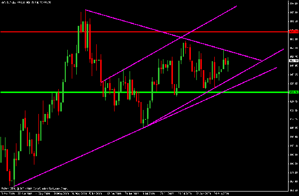 gold_daily_9-1.gif