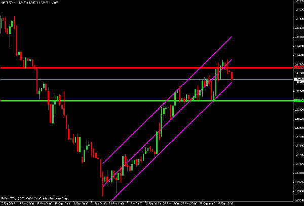pound_hourly_9-23.gif