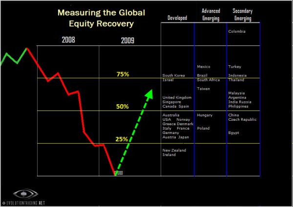 091022globalequities.jpg