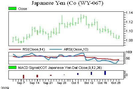 10-28_yen.JPG