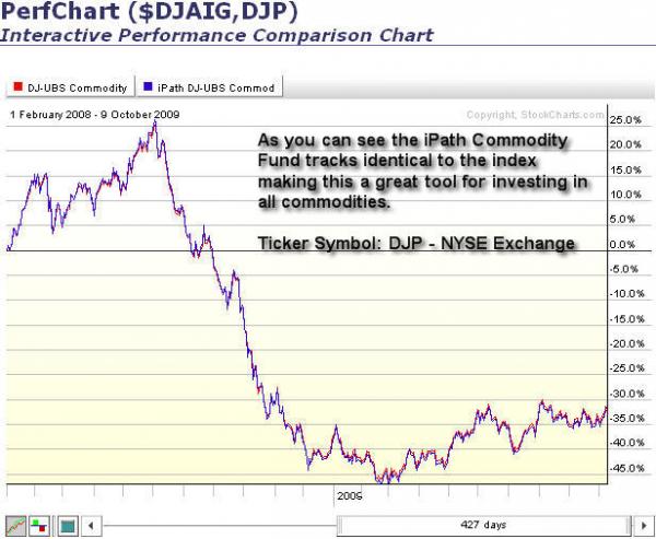 3CommodityIndexPerformanceChart.jpg