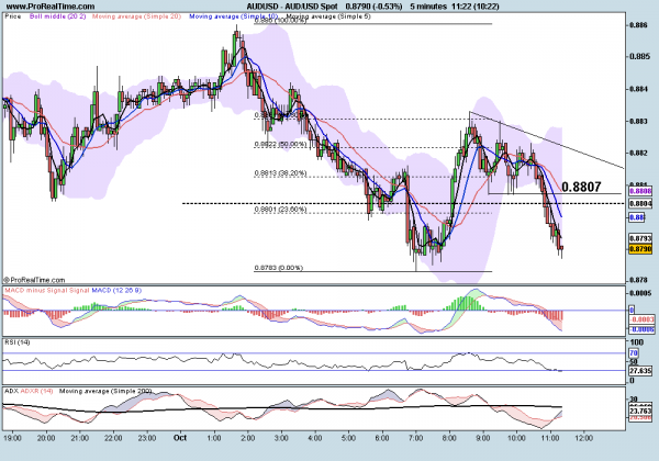 AUD_USD_5_mins_Spot.png