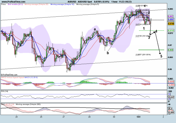 AUD_USD_Spot.png