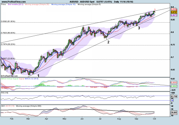AUD_USD_daily_Spot.png