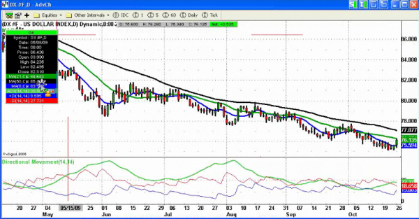 Krupski_dollar_10-26-09.png