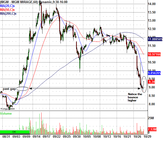 trade_lesson_10_29_09.bmp