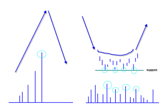 volume_spikes_2.jpg